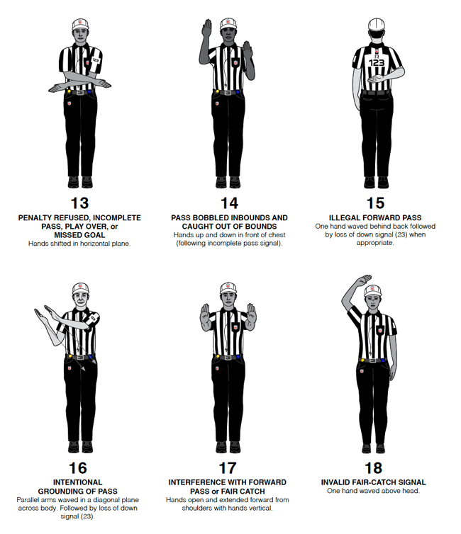 A diagram showing six hand and arm signals that NFL officials perform.