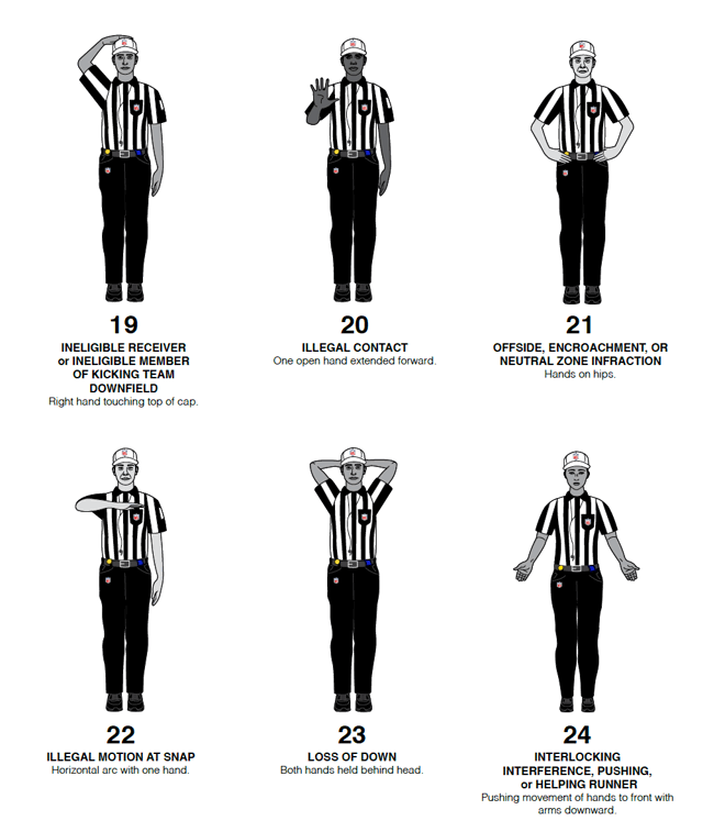 A diagram showing six hand and arm signals that NFL officials perform.